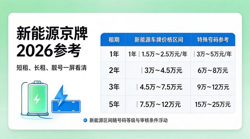 闲置指标转让注意事项