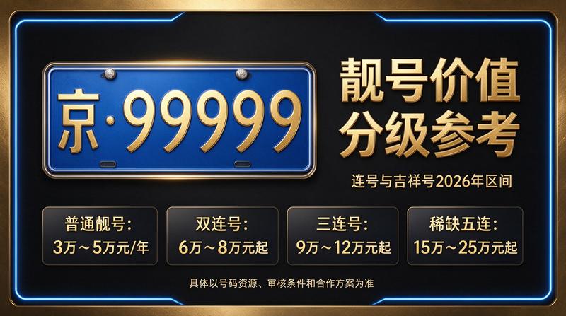 京牌指标租赁流程示意图